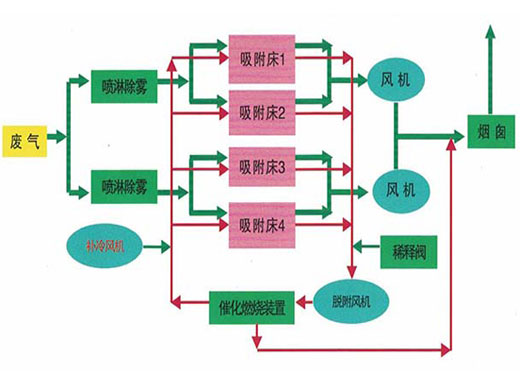 c(din)鿴Ԕ(x)Ϣ(bio)}߻ȼһwC(j)O(sh) xΔ(sh)3096